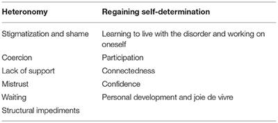 Patients' Views With Regard to Personal Recovery in Forensic Psychiatry in German-Speaking Switzerland—An Explorative Study